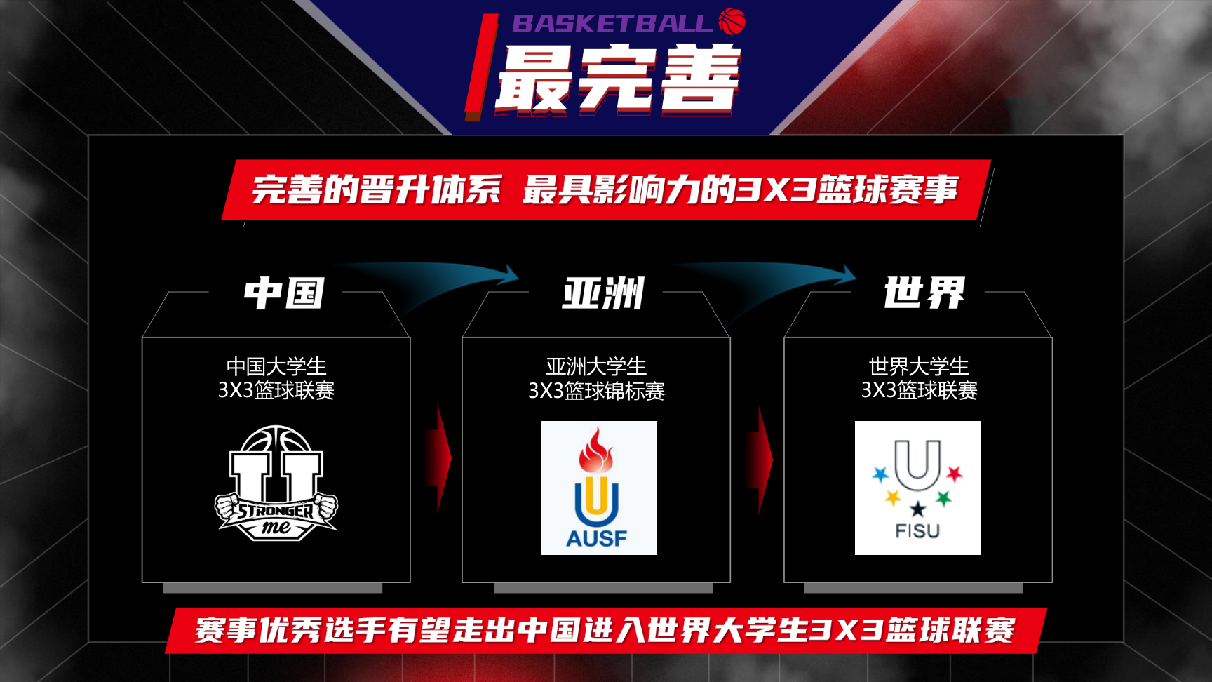 数字体育平台带动青少年篮球产业升级,行业潜力巨大的简单介绍 数字体育平台带动青少年篮球产业升级,行业潜力巨大的简单介绍